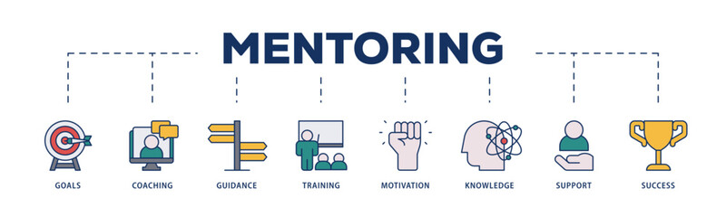 Mentoring icons process structure web banner illustration of goals, coaching, guidance, training, motivation, knowledge, support, and success icon live stroke and easy to edit 