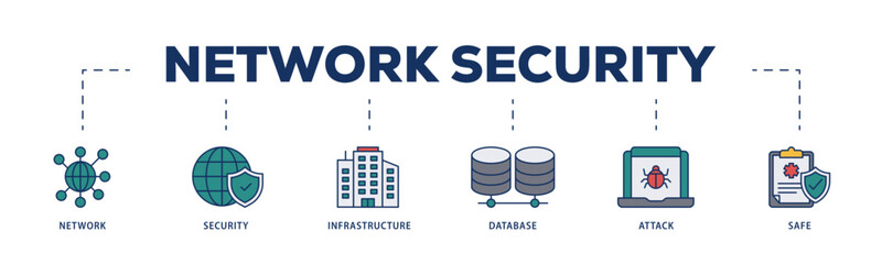 Network security icons process structure web banner illustration of network ,security, infrastructure, database, attack and safe icon live stroke and easy to edit 