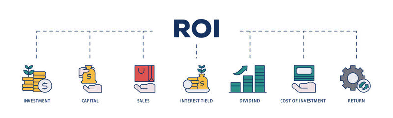 Roi icons process structure web banner illustration of return, interest tield, cost of investment, dividend, sales, capital, investment icon live stroke and easy to edit 