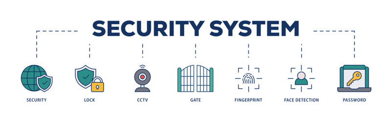 Security system icons process structure web banner illustration of password, gate, face detection, finger print, cctv, lock, security icon live stroke and easy to edit 