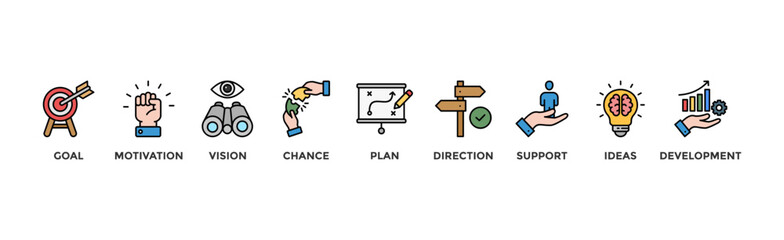 Shape the future banner web icon illustration concept for business planning with an icon of the goal, motivation, vision, chance, plan, direction, support, ideas, and development	