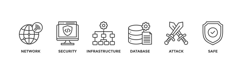 Network security banner web icon vector illustration concept with icon of network ,security, infrastructure, database, attack and safe