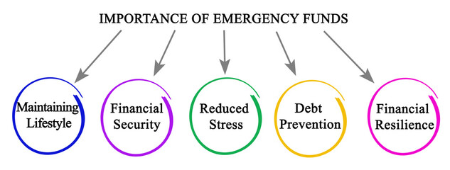  Importance of Emergency Funds