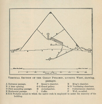 Vintage Diagram of the Great Pyramid from a 1904 History School Book on The Ancient World  