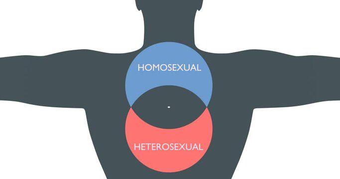 Human torso and infographics about sexual orientation