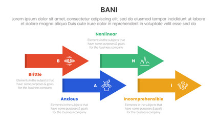 bani world framework infographic 4 point stage template with timeline arrow style up and down for slide presentation