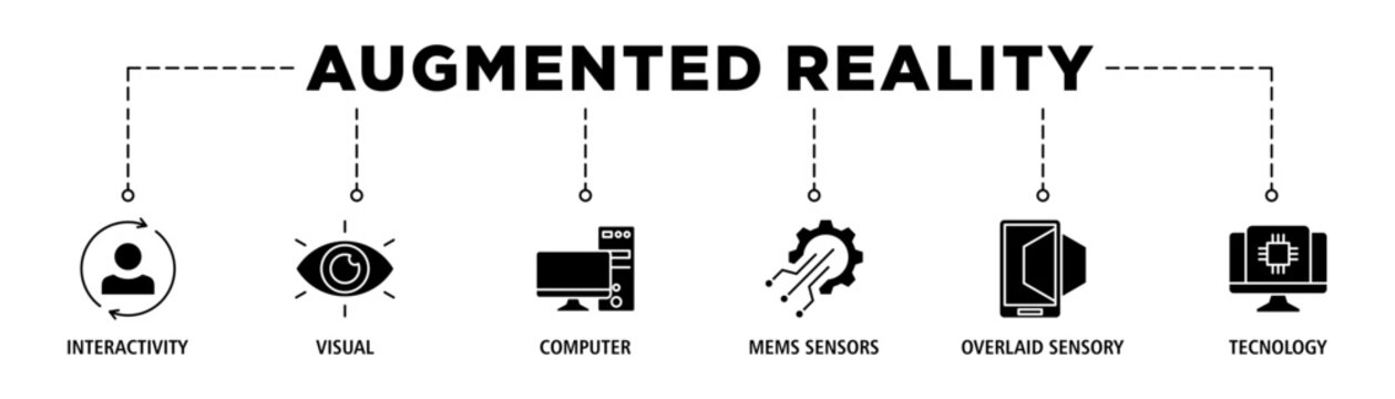 Augmented reality banner web icon set vector illustration concept with icon of interactivity, visual, computer, mems sensors, overlaid sensory and technology