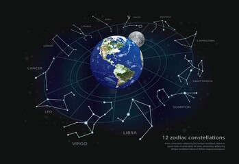 Fototapeta na wymiar 12 Zodiac Constellations Illustration