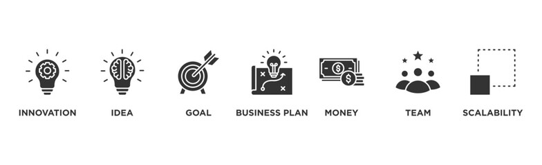 Start up banner web icon illustration concept with icon of innovation, idea, goal, business plan, money, team, and scalability