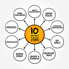 10 steps Project Planning - discipline addressing how to complete a project in a certain timeframe with defined stages and designated resources, mind map text concept background