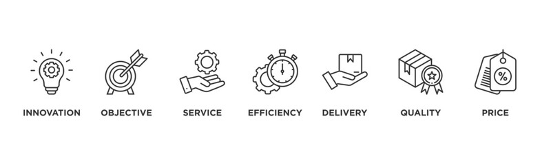 Product banner web icon vector illustration concept with icon of innovation, objective, service, efficiency, delivery, quality and price	