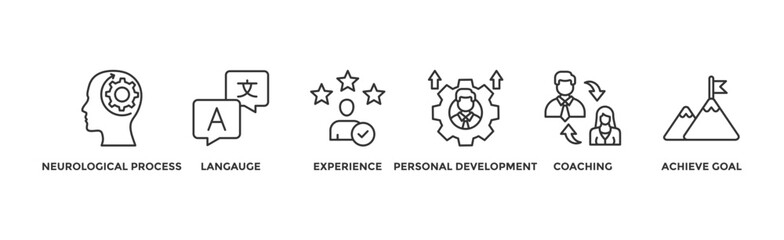 NLP banner web icon illustration concept for Neuro-linguistic programming with icon of neurological process, langauge, experience, personal development, coaching, and achieve goal	