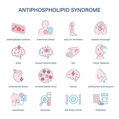 Antiphospholipid Syndrome symptoms, diagnostic and treatment vector icons. Medical icons.
