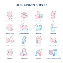 Hashimoto's Disease symptoms, diagnostic and treatment vector icons. Medical icons.