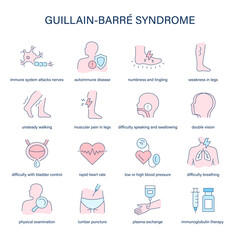 Guillain-Barre Syndrome symptoms, diagnostic and treatment vector icons. Medical icons.