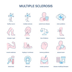 Multiple Sclerosis symptoms, diagnostic and treatment vector icons. Medical icons.
