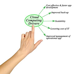 Five Cloud Computin Drivers