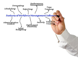Features of Workforce Management Software