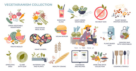 Vegetarianism and plant based diet lifestyle tiny person collection set, transparent background. Labeled elements with ecological and raw groceries for daily eating illustration.