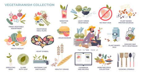 Foto op Plexiglas Vegetarianism and plant based diet lifestyle tiny person collection set, transparent background. Labeled elements with ecological and raw groceries for daily eating illustration. © VectorMine