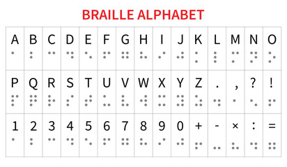 Braille English alphabet, punctuation and numbers for blind people. Simple colours, dots, isolated on white background. Vector illustration