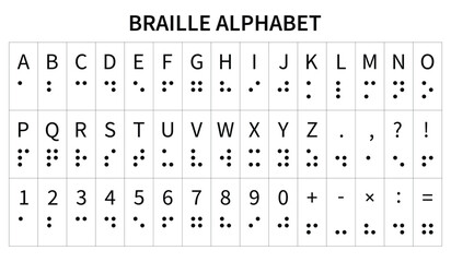 Braille English alphabet, numbers and punctuation for blind people. Black dots isolated on white background. Vector illustration - obrazy, fototapety, plakaty