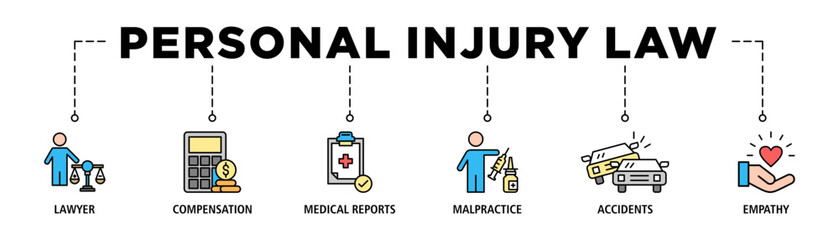 Personal injury law banner web icon set vector illustration concept with icon of lawyer, compensation, medical reports, malpractice, accidents and empathy