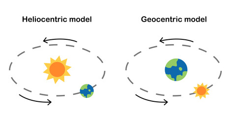 Geocentric and Heliocentric model diagram. Earth orbit around the sun. Sun orbit around Earth. Astronomy science education. Poster, infographic, banner. Scientific design. Vector and illustration.