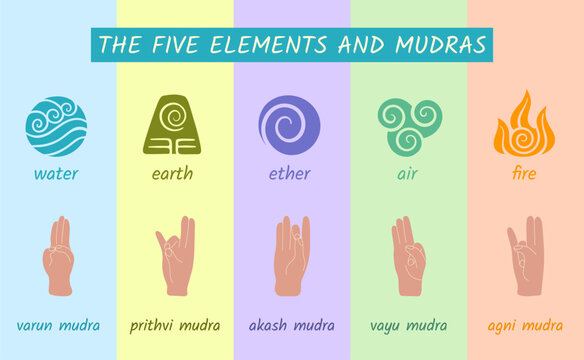 The timeless 5 elements with Mudras
