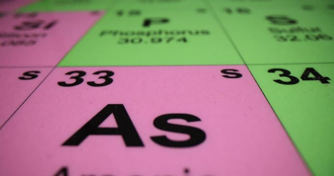 Antimony, arsenic and phosphorus in Mendeleev periodic table