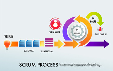 Scrum is an agile development strategic methodology approach to digital marketing framework , Plan, Manage and Optimize digital channels infographic