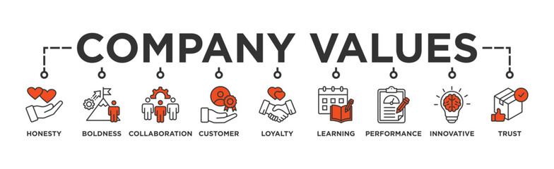 Company values banner web icon vector illustration concept with icon of honesty, boldness, collaboration, customer loyalty, learning, performance, innovative, trust
