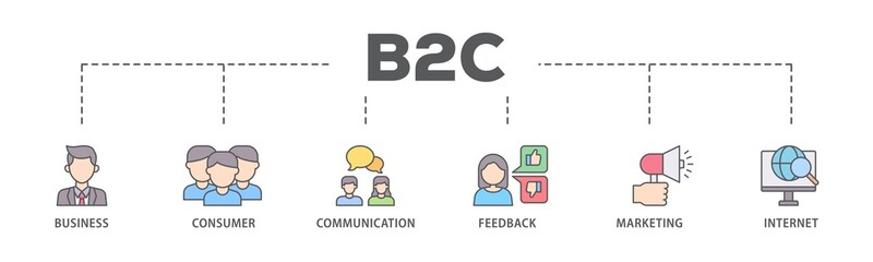 B2C banner web icon illustration concept with icon of  business, consumer, communications, feedback, marketing, and internet  icon live stroke and easy to edit 