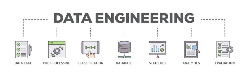 Data engineering banner web icon illustration concept with icon of data lake, pre processing, classification, database, statistics, analytics and evaluation icon live stroke and easy to edit 