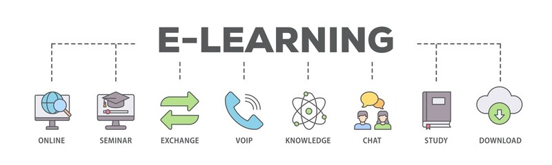 E learning banner web icon illustration concept with icon of online, seminar, exchange, voip, knowledge, chat, study and download icon live stroke and easy to edit 