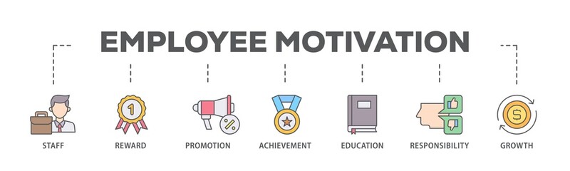 Employee motivation banner web icon illustration concept with icon of staff, reward, promotion, achievement, education, responsibility and growth icon live stroke and easy to edit 