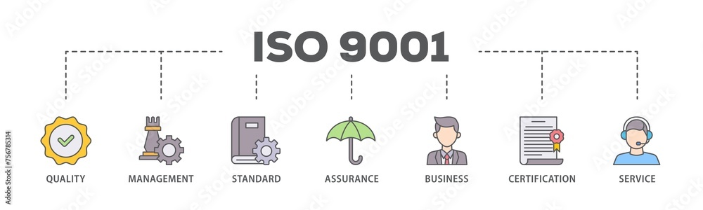 Wall mural ISO 9001 banner web icon illustration concept with icon of environmental, planning, control, management, standard and certification icon live stroke and easy to edit 