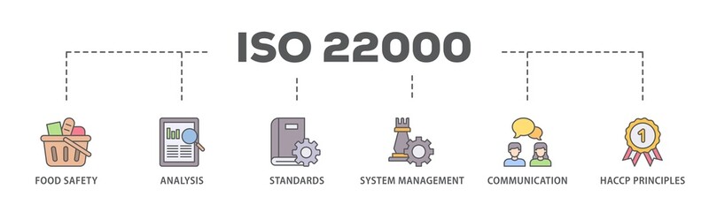 ISO 22000 banner web icon illustration concept with icon of quality, management, standard, assurance, business, certification and service icon live stroke and easy to edit 