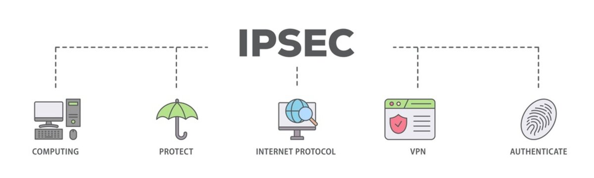 IPsec banner web icon illustration concept with icon of cloud computing, protect, internet protocol, vpn, and authenticate icon live stroke and easy to edit 