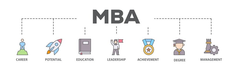 MBA banner web icon illustration concept with icon of career, potential, education, leadership, achievement, degree and management icon live stroke and easy to edit 