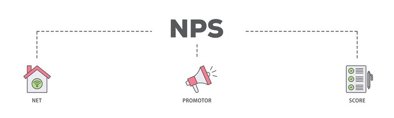 NPS banner web icon illustration concept with icon of shopping, customer, rating, like, premium, and store icon live stroke and easy to edit 