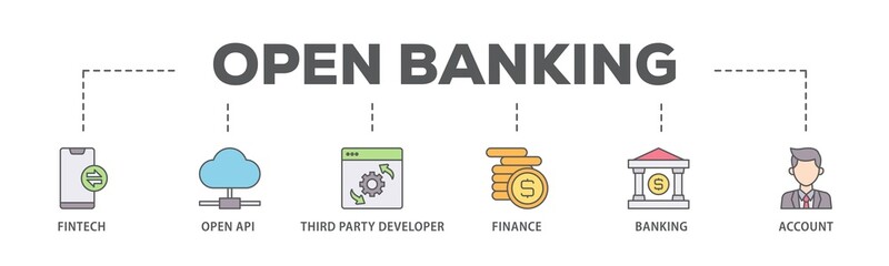 Open banking banner web icon illustration concept with icon of the fintech, coding, open API, finance, banking, third party developer, and account icon live stroke and easy to edit 