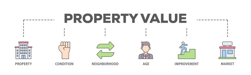 Property value banner web icon illustration concept with icon of age, market, improvement, neighborhood, condition, property icon live stroke and easy to edit 