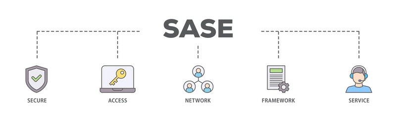 SASE banner web icon illustration concept with icon of security, password, network, framework and support icon live stroke and easy to edit 