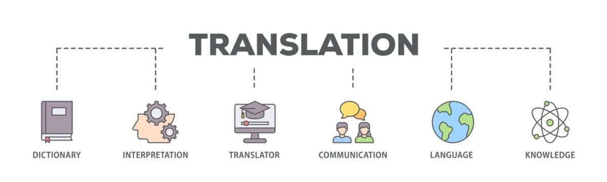 Translation banner web icon illustration concept with icon of dictionary, interpretation, translator, communication, language, and knowledge icon live stroke and easy to edit 