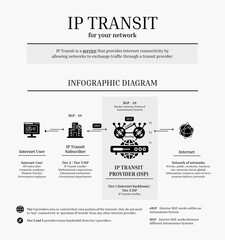 Fibre Internet - IP Transit Infographic Diagram, Black, Solid