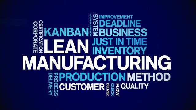 Lean Manufacturing animated word cloud;text design animation tag kinetic typography seamless loop.