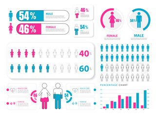 Demographic analysis infographic template. Male female ratio for population visualization. man woman icons. World map, gender data Vector illustration.