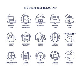 Order fulfillment or warehouse distribution services outline icon collection. Labeled elements with e-commerce management, product inventory, logistics and cargo transportation vector illustration.