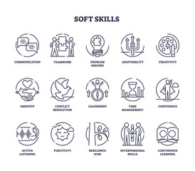 Soft skills as communication ability and competence outline icons collection. Labeled elements with critical thinking and adaptability with social competence vector illustration. Work qualification.